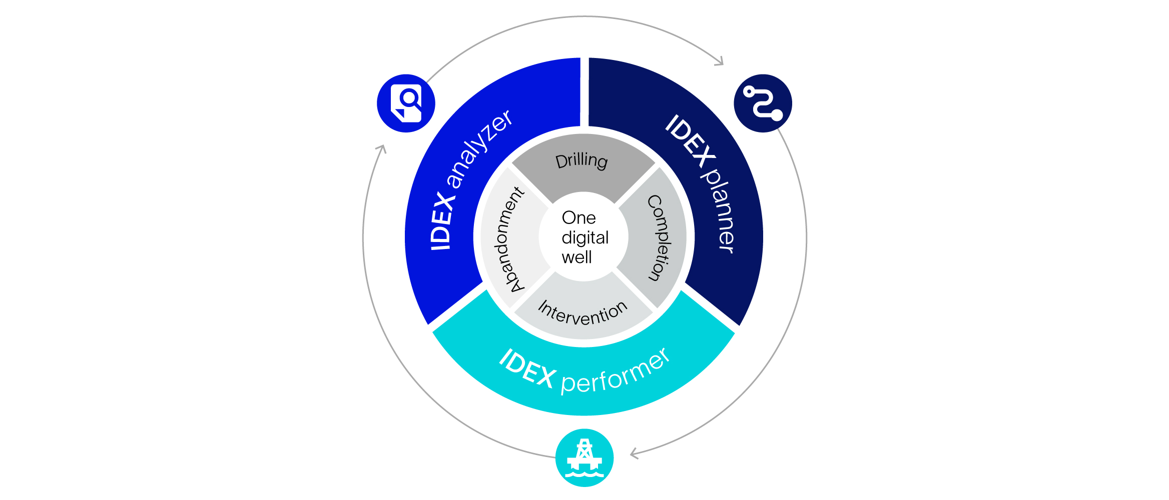 Graphic of IDEX collaboration platform