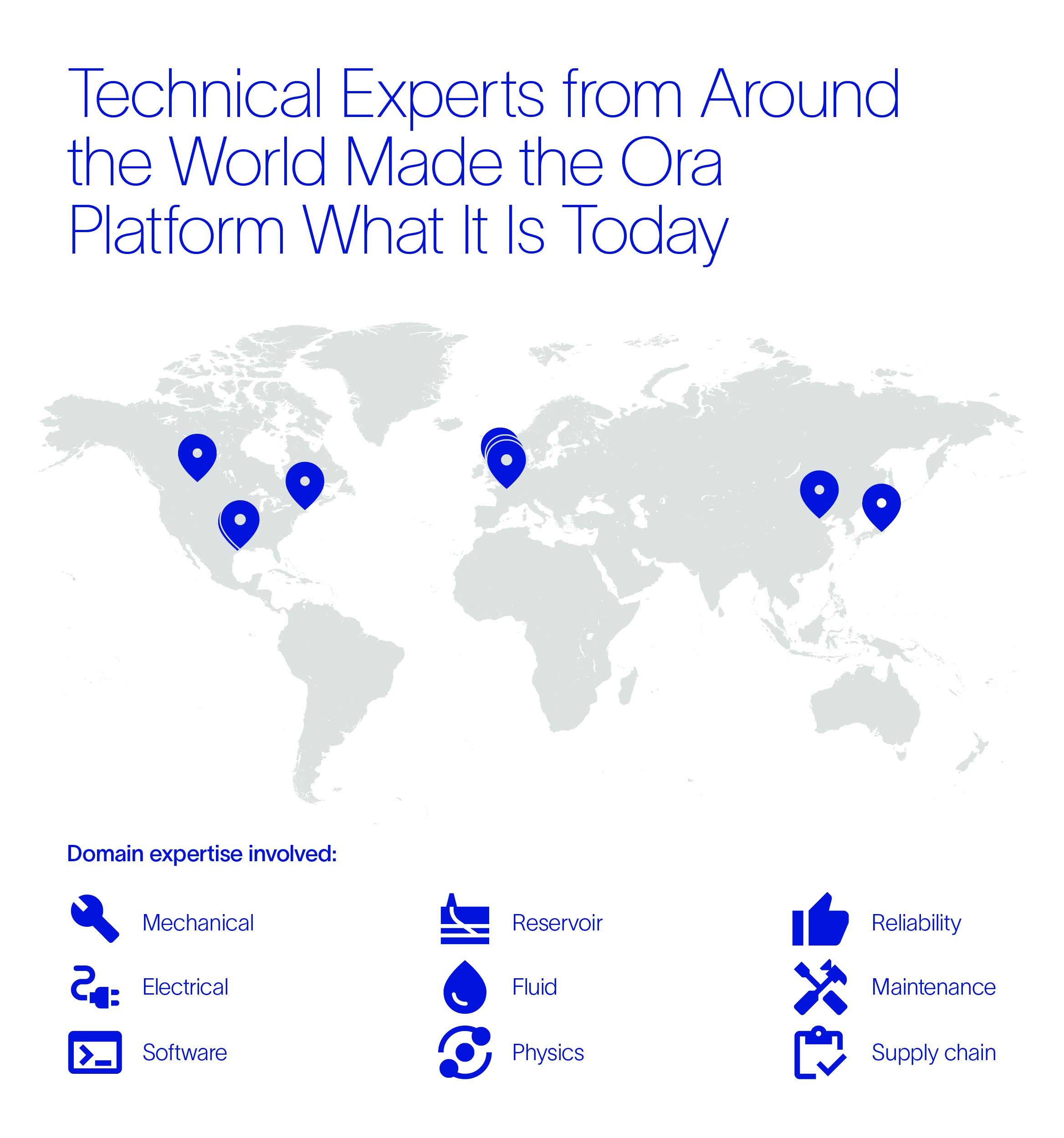 Technical experts from around the world made Ora what it is today image