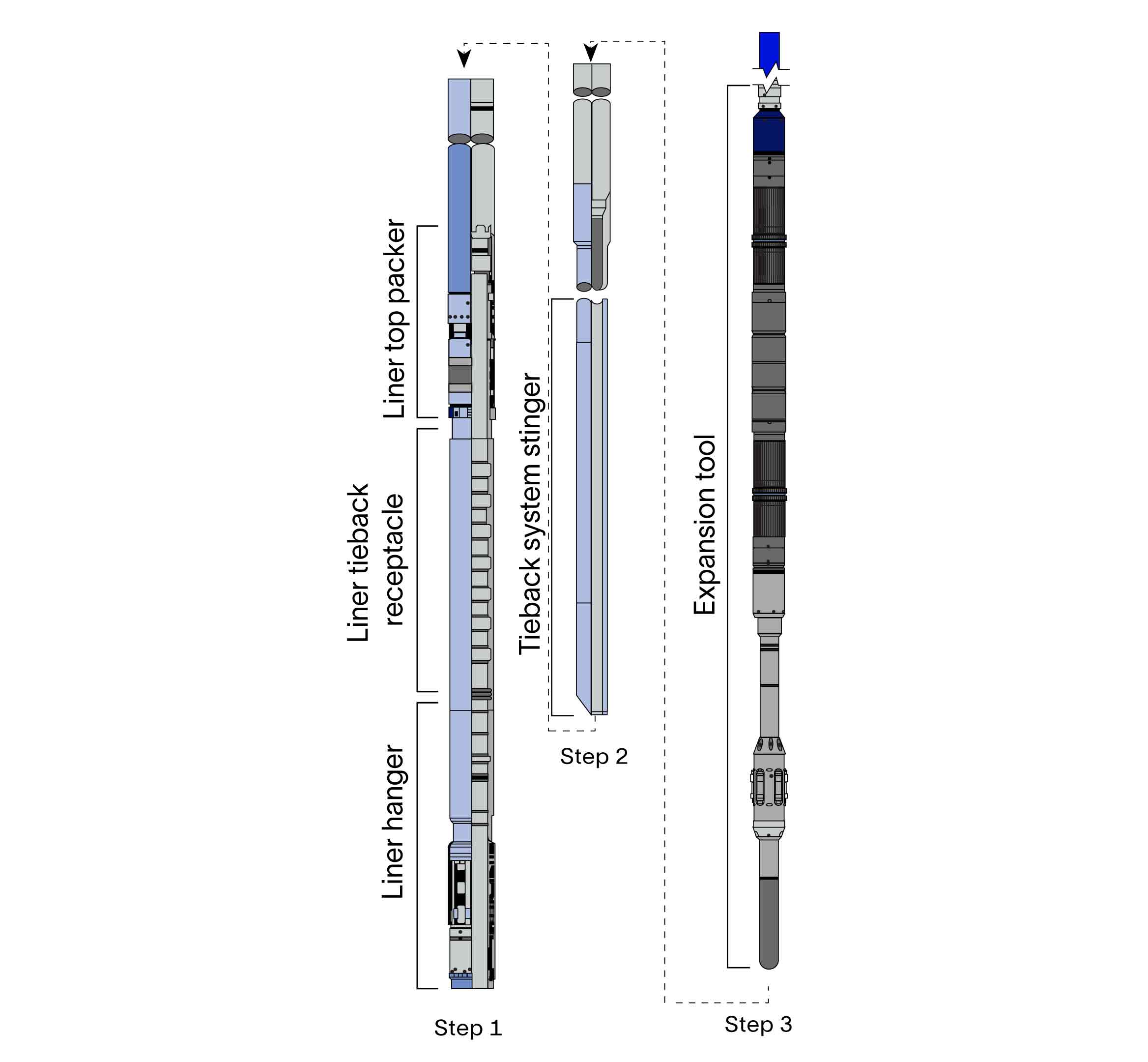 Schematic shows components of the integrated liner hanger tieback system and the expansion tool.