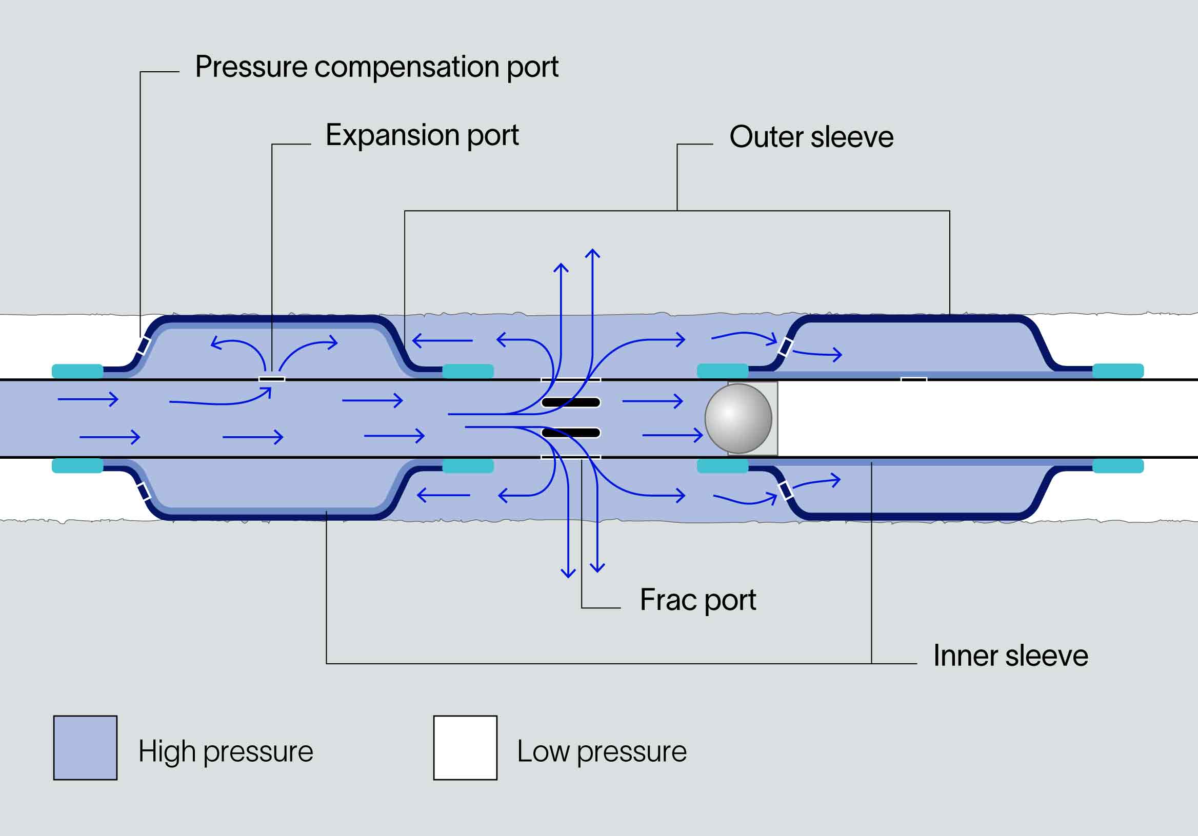Frack packer diagram