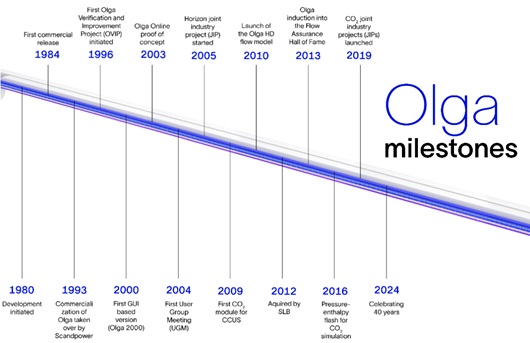 Olga milestones graph