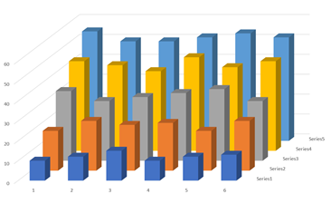 3D view of histograms. Beautiful, but not convenient