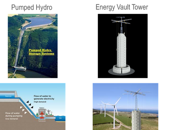 Energy Storage 1