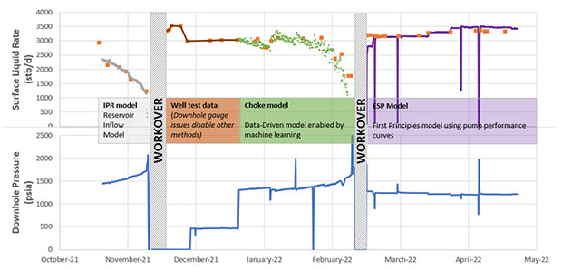 AI_Production_Blog_Symmetry-figure2