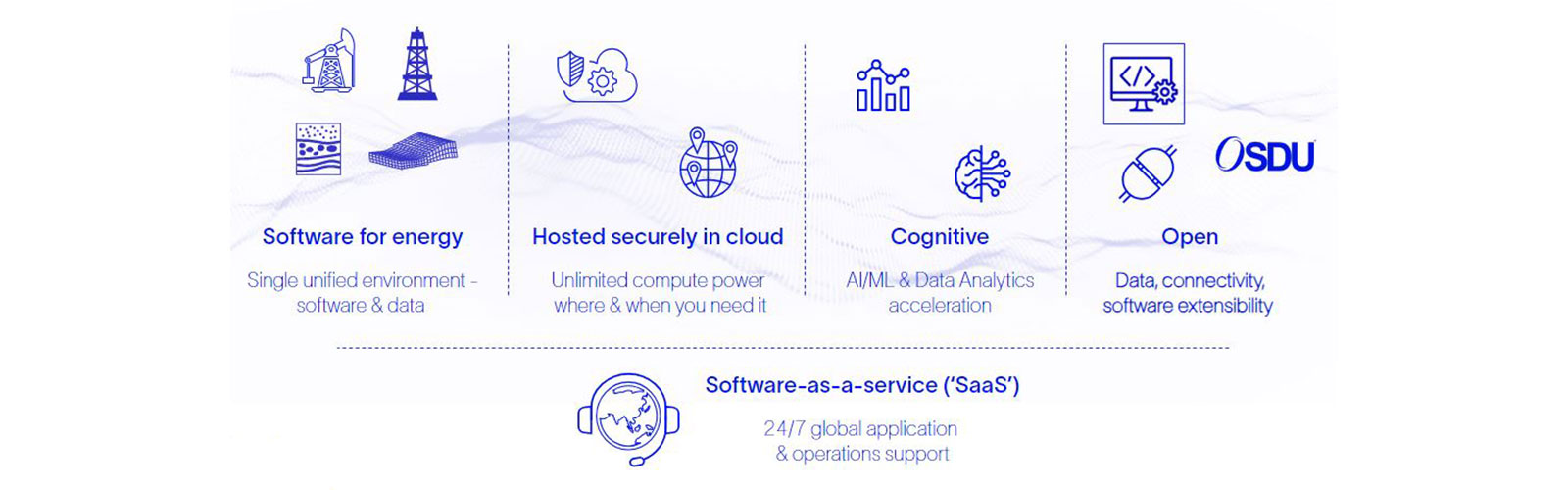Delfi Digital overview
