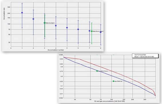 Geox software play and prospect assessment