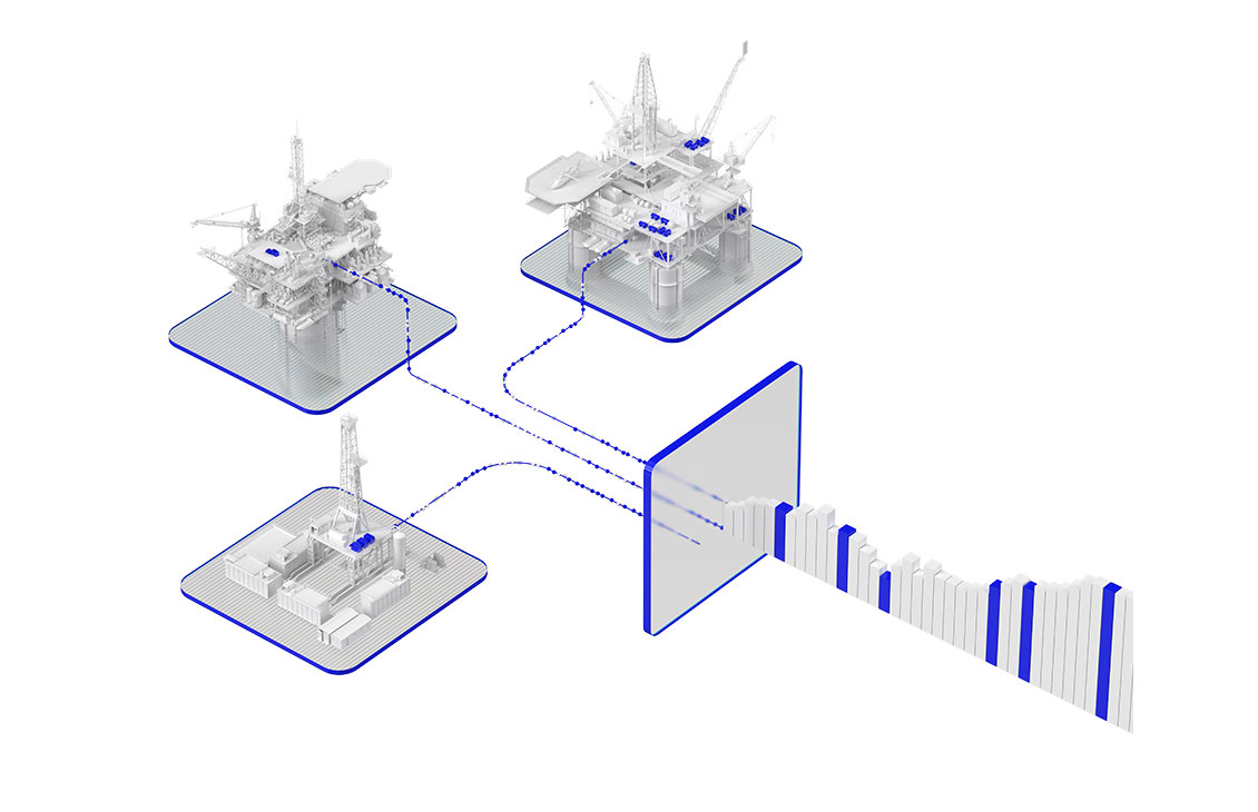 Performance Insights