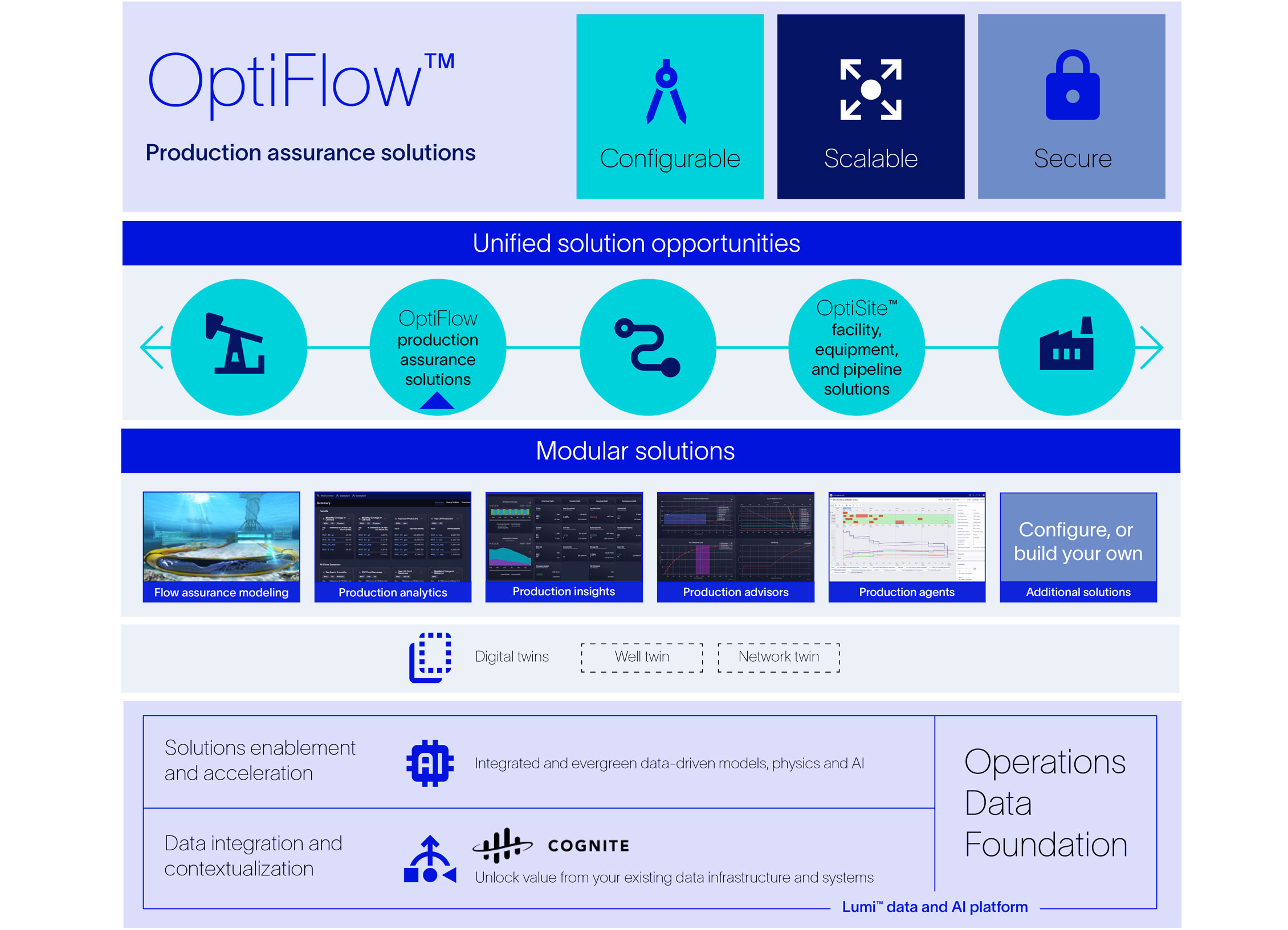 Optiflow