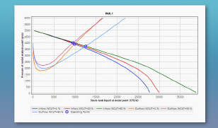 Composite IPR