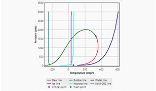 New PVT fluid package: Symmetry