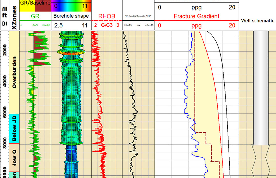 Techlog Pore Pressure Prediction