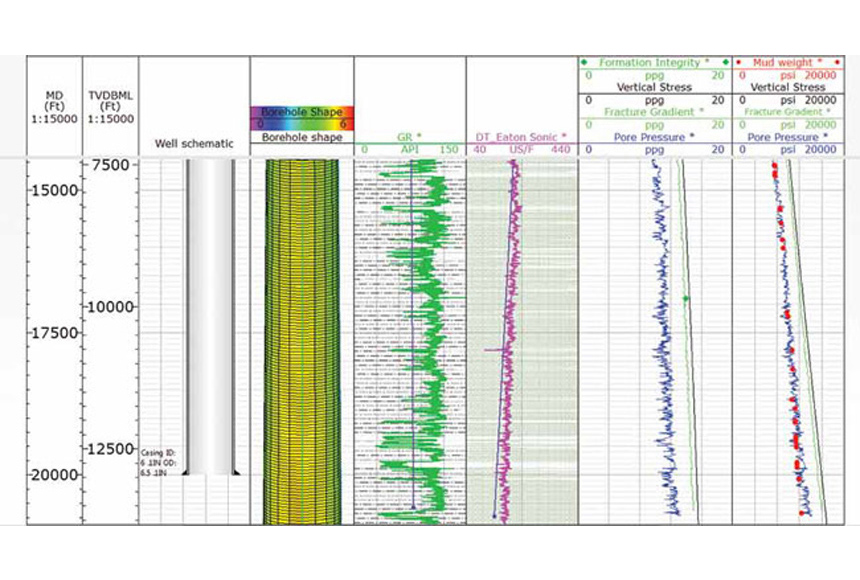 Techlog Pore Pressure Prediction