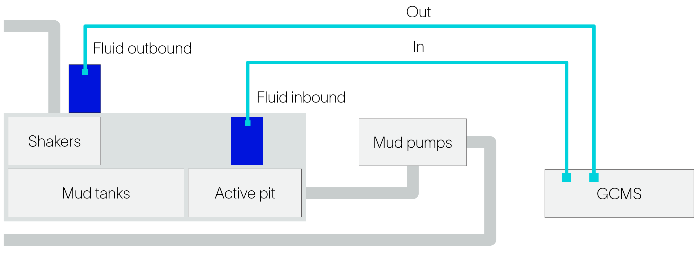 FlairFlex advanced real-time fluid logging and analysis service.