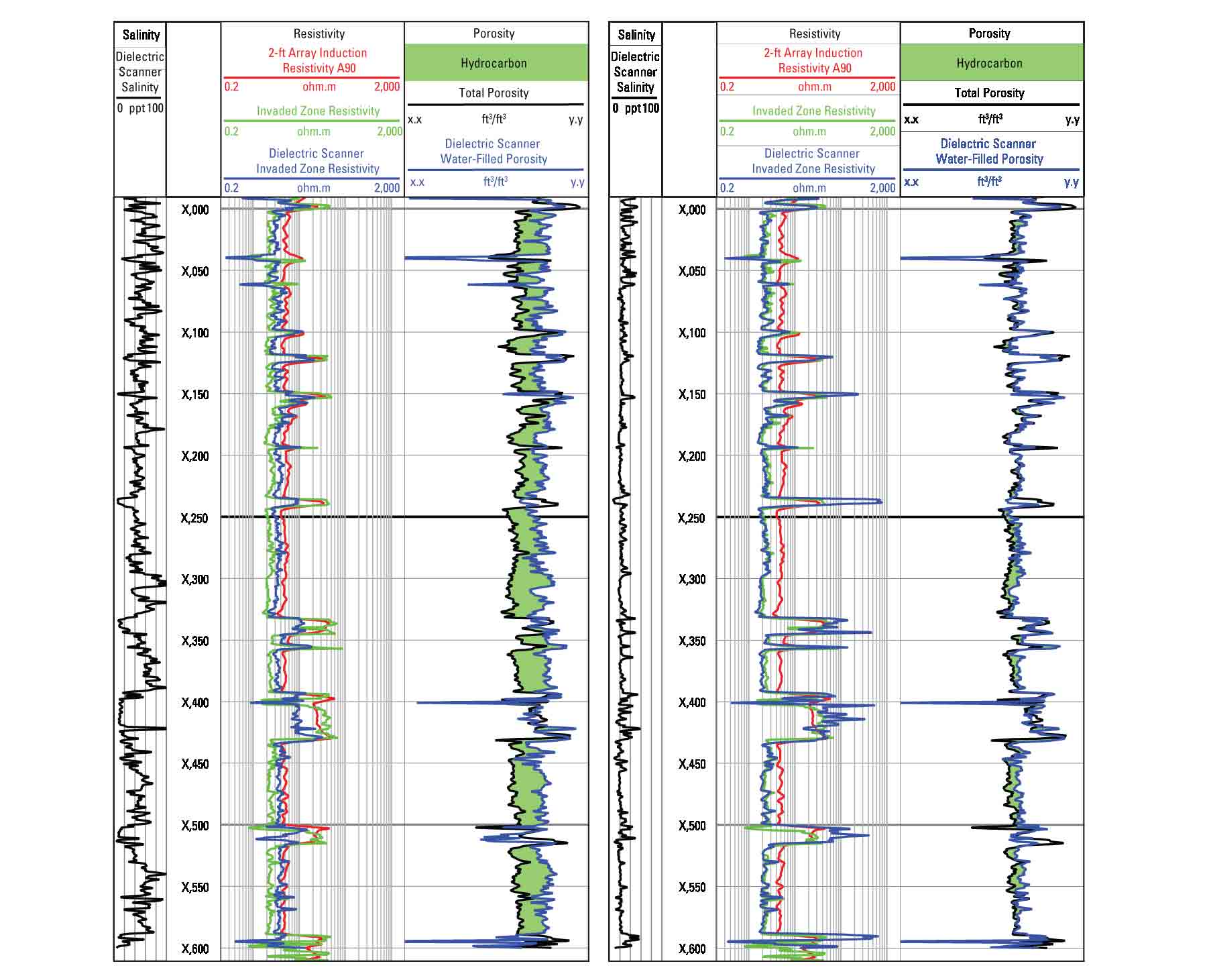 Dielectric Scanner service