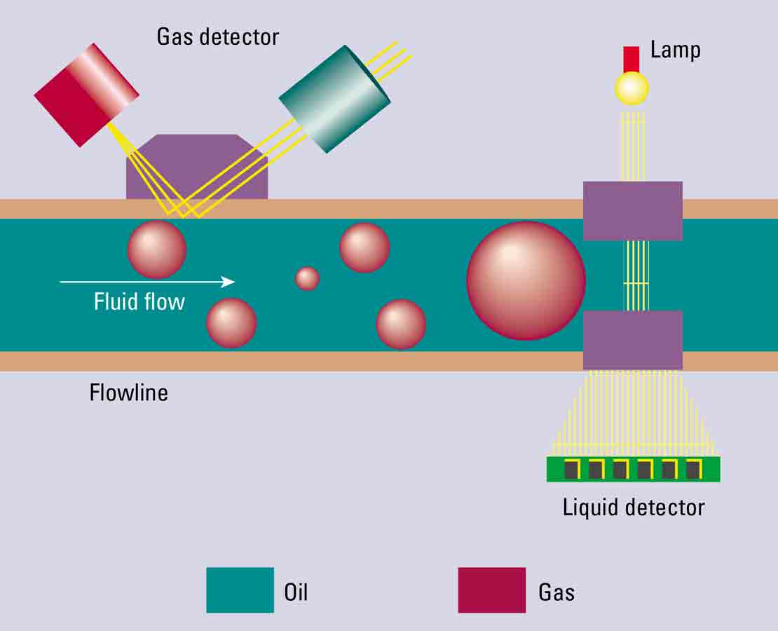 LFA live fluid analyzer