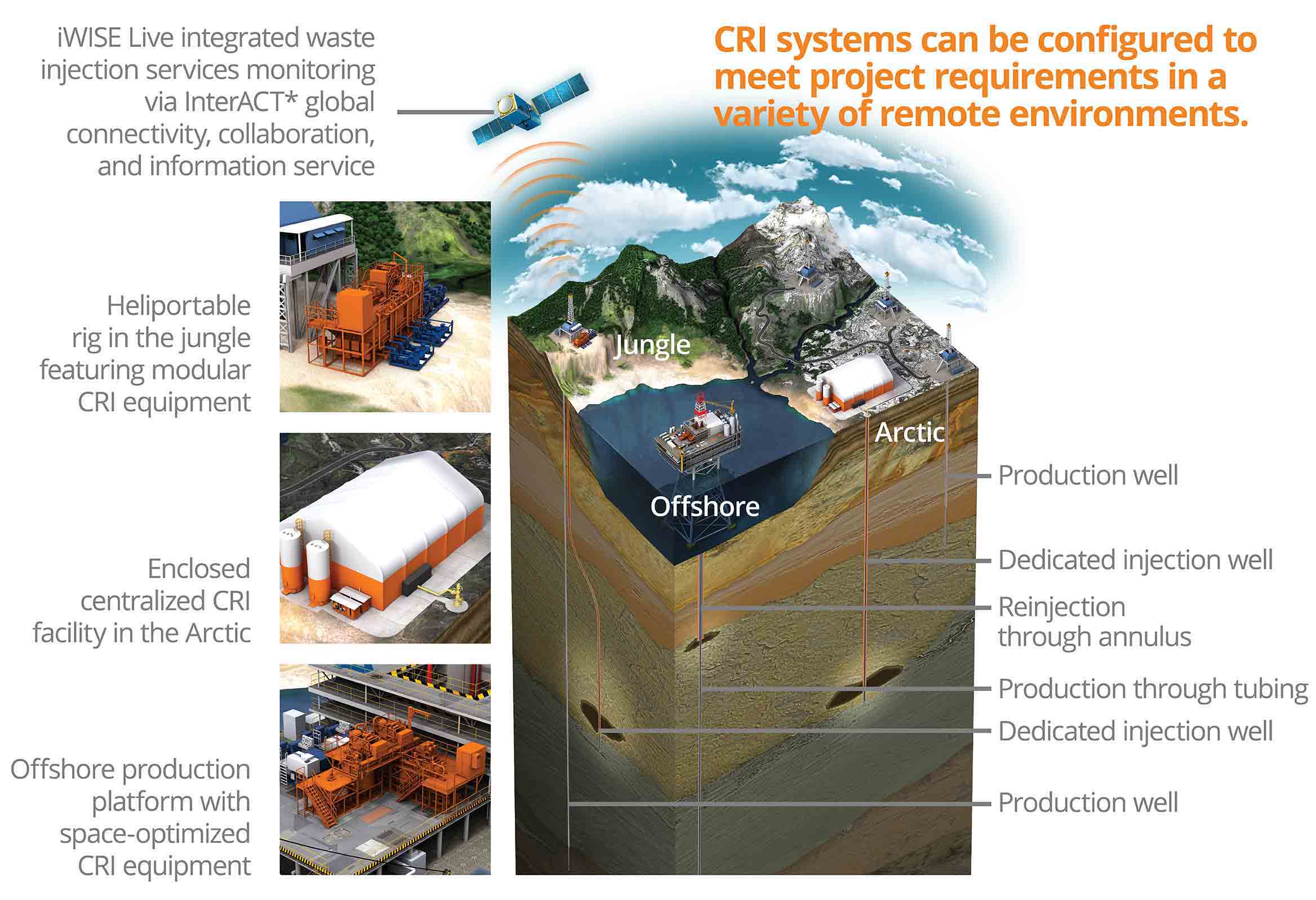 Collage of illustrations showing various applications of the iWISE system