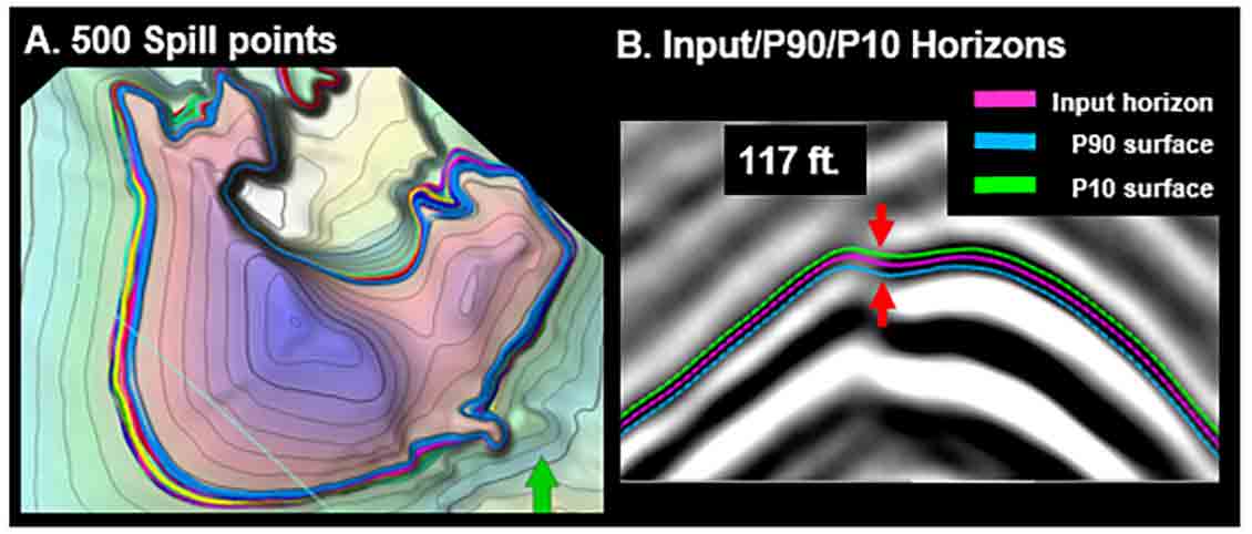 Subsalt anticline SUA example