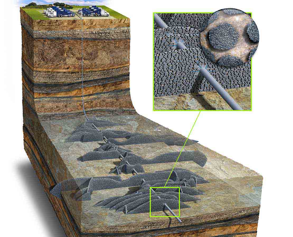 Diagram of open pathways created by the HiWAY technique