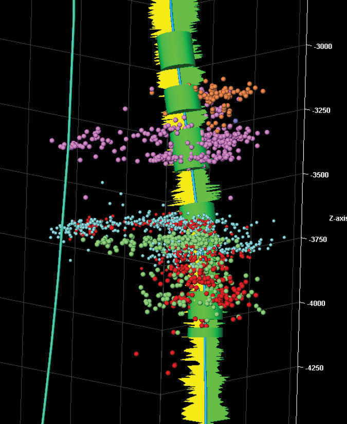 Actual microseismic events from a five-stage hydraulic fracture job. Each stage is denoted by a different color.