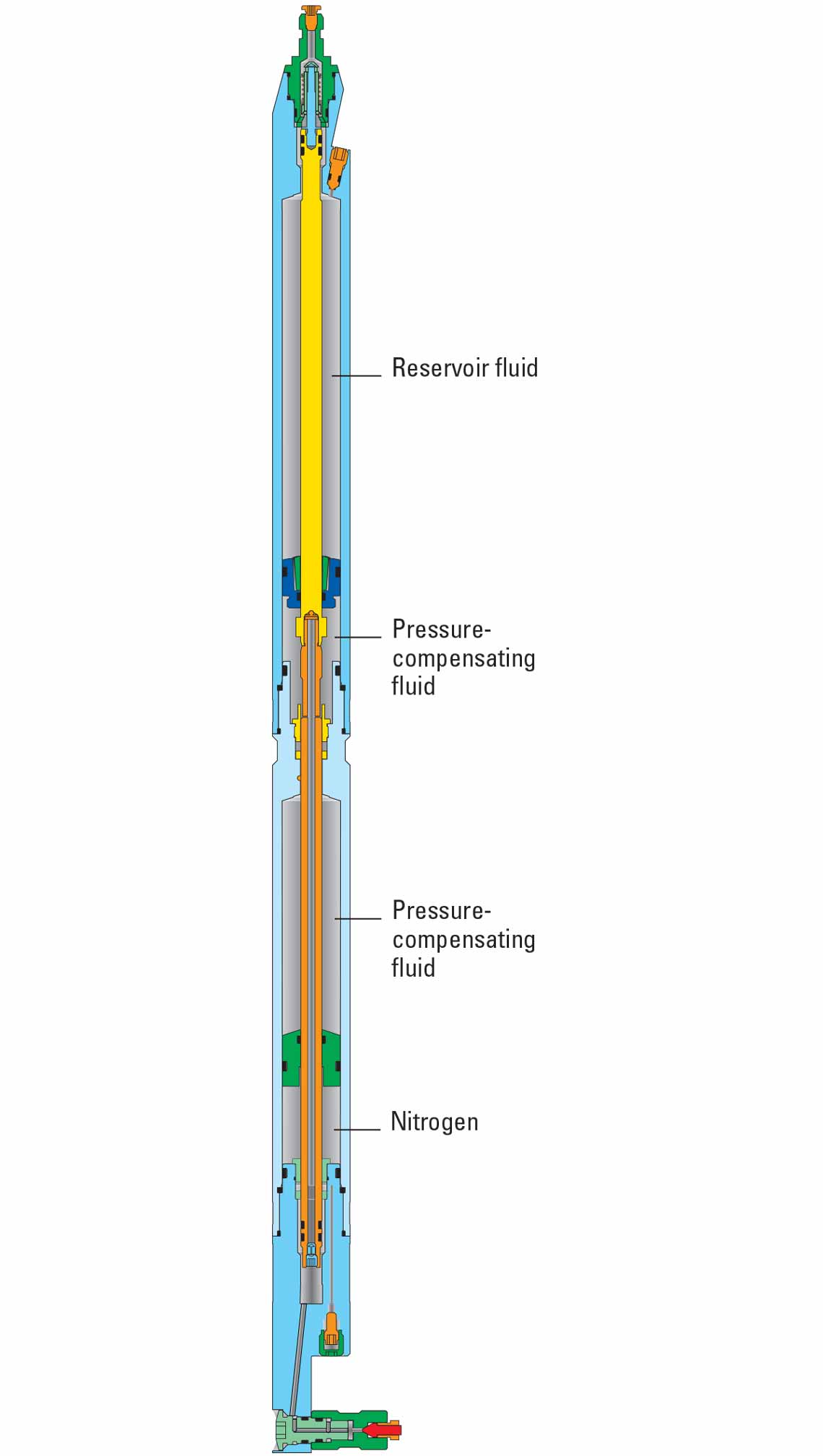 Single-Phase Multisample Chamber