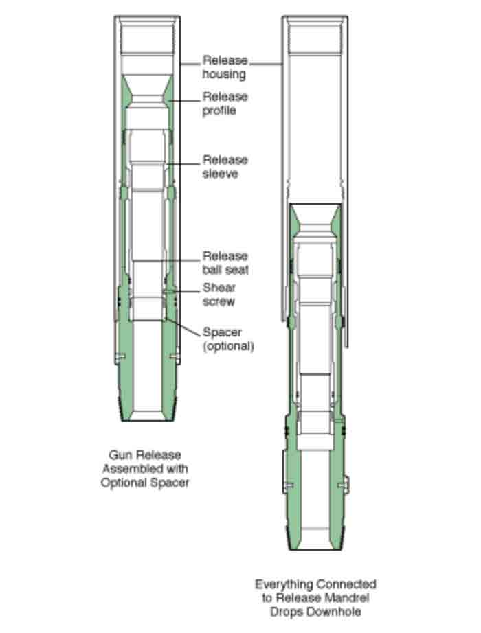 The TCR is used to drop off the guns and then functions as a reentry guide.