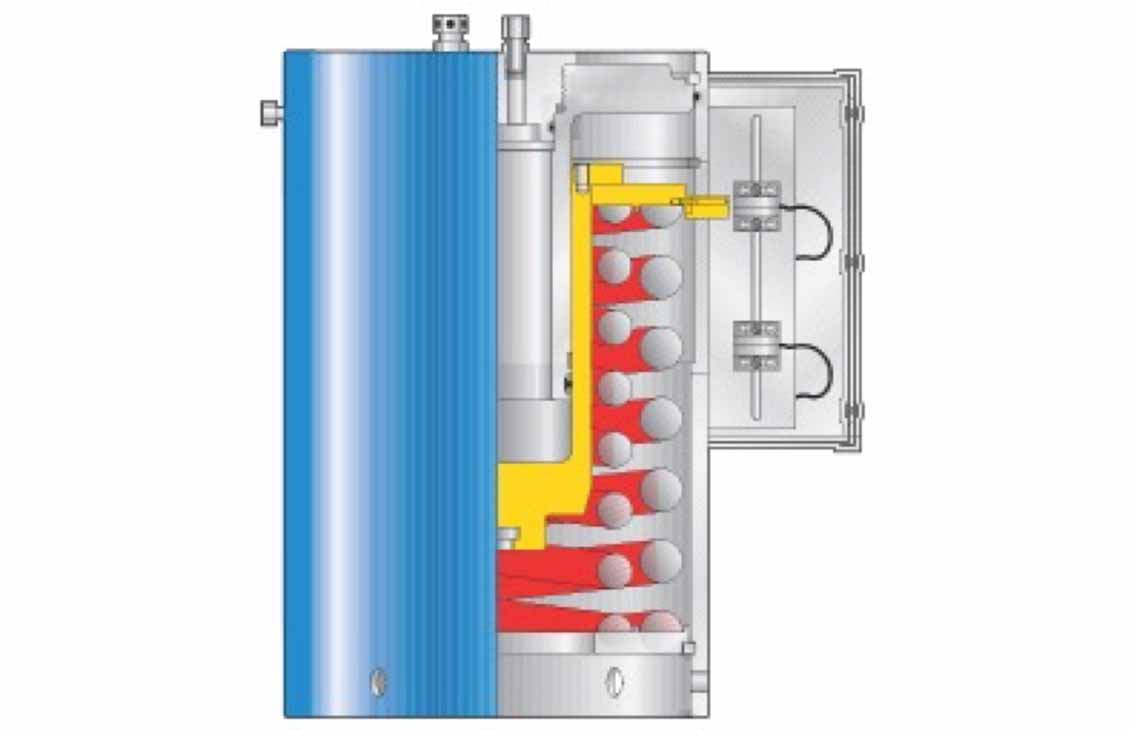 SSS Model CS Hydraulic Actuator