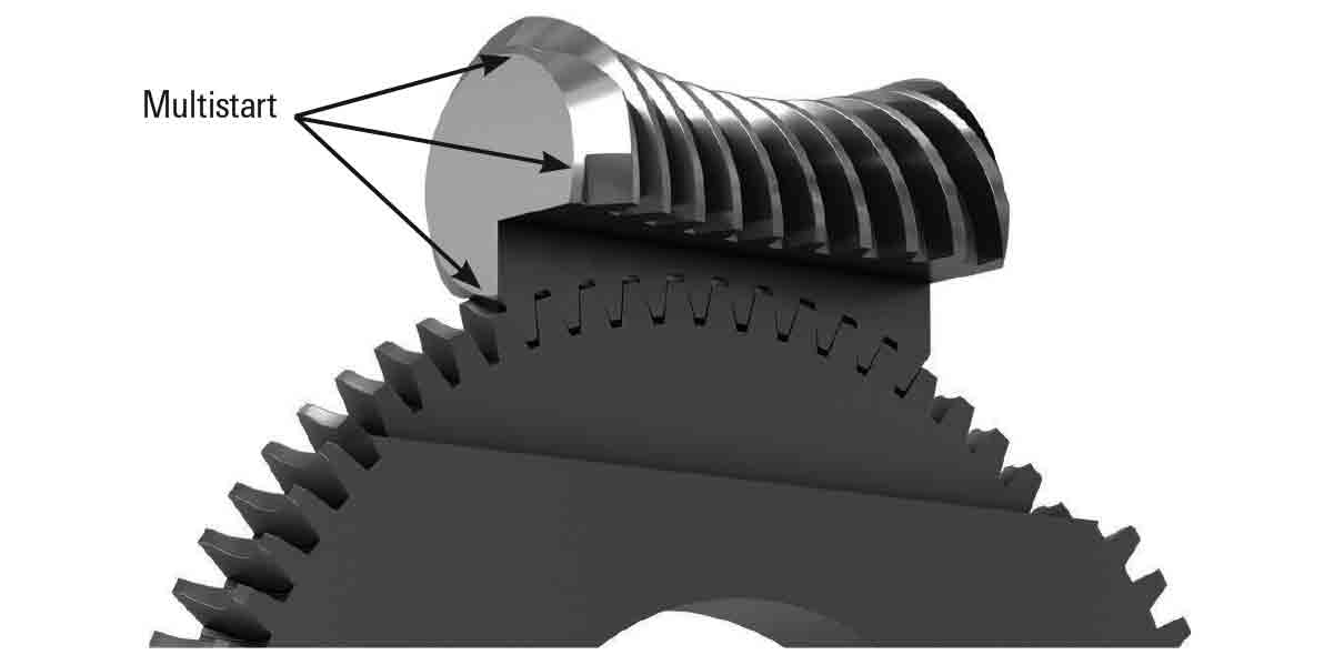Double-enveloping worm gear