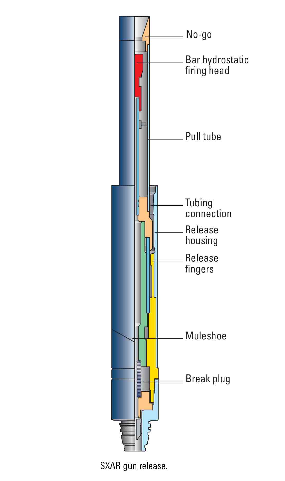 SXAR gun release.