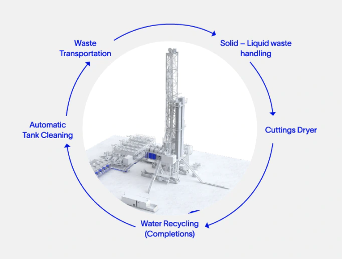 Closed loop system in Saudi Arabia